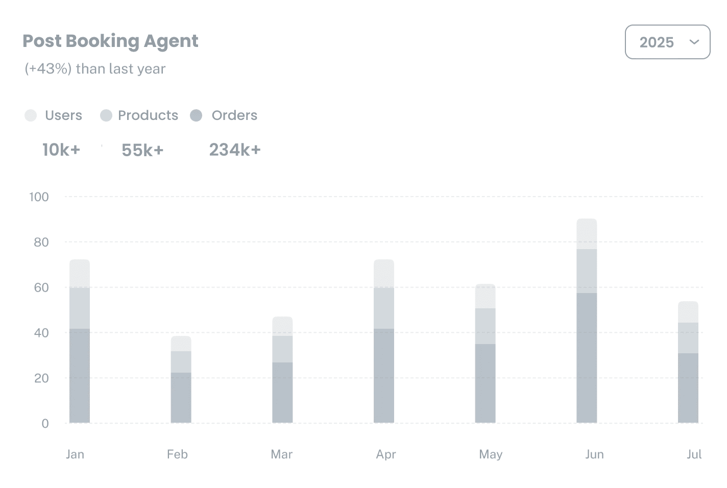 Home Chart